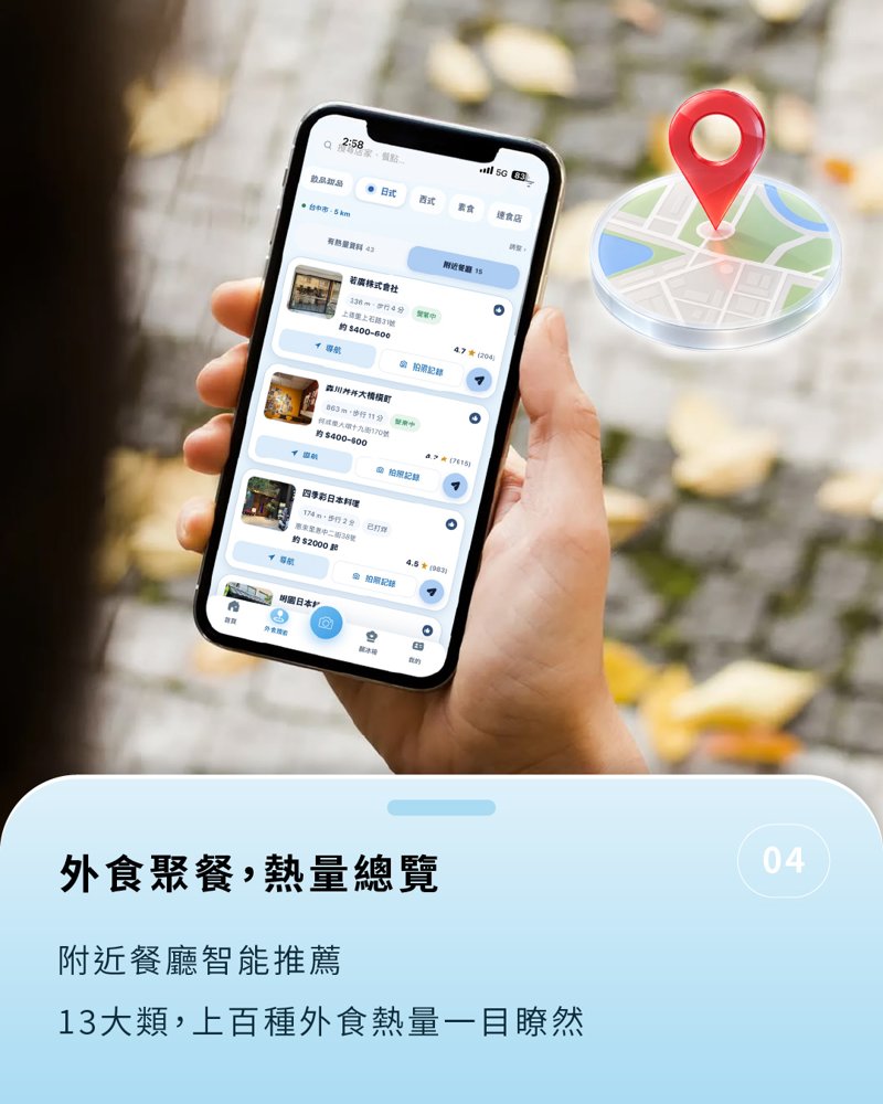 外食聚餐熱量總覽